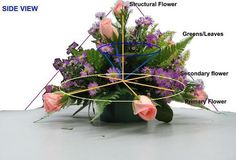 an arrangement of flowers arranged in a vase with labels on the side view and labeled parts