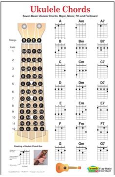 the ukulele chords are arranged in different styles and sizes, including guitar heads