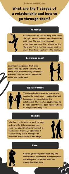 Ask any relationship coach and they will tell you that most relationships go through 5 different stages. The thing is, different couples don’t go through them linearly, and sometimes they enter the same stage multiple times. #relationship #dating #relationshipcoach #relationshipguide Tinder Pickup Lines, Dating Older Men, Stages Of A Relationship, Enneagram 8, Critical Thinking Questions, Relationship Stages, Love Stage, Meaningful Love Quotes