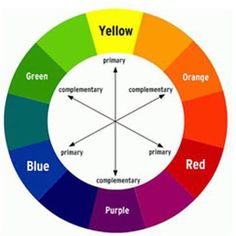 a color wheel with different colors in it