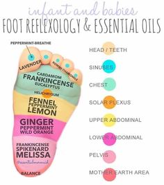 Essential Oils For Babies, Essential Oils For Kids