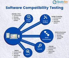 the diagram shows how software is used for testing