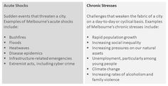 two different types of chronic and chronic strokers, one with an arrow pointing up to the