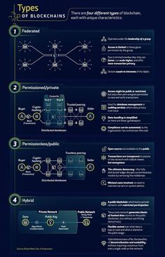 Crypto Information Technology Humor, Technology Humor, Technology Quotes, Information Technology Logo, Blockchain Cryptocurrency, Computer Knowledge, Technology Wallpaper, Energy Technology