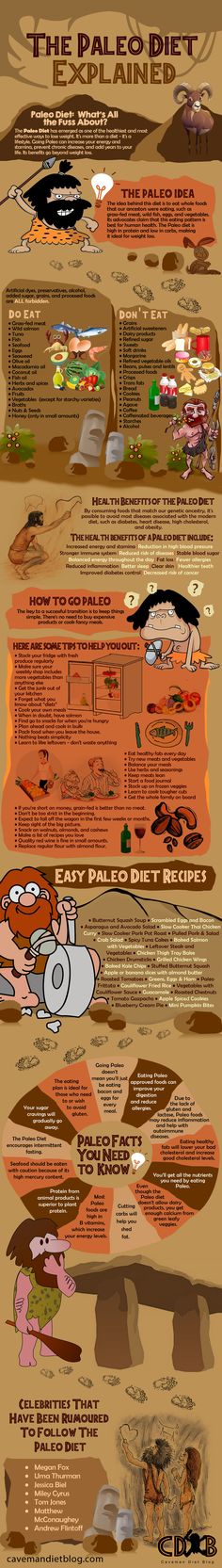 I've been detoxing and so far I've lost 4 pounds, 16 more to go and after my juice detox I'm going Paleo since it's the easiest since I love meat and veggies. Starting Paleo Diet, Paleo Diet For Beginners, Paleo Diet Plan, Paleo For Beginners, Paleo On The Go, Paleo Diet Recipes, Diets For Beginners