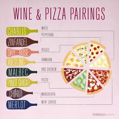 a pizza pie with different types of wine and pizza pairings on it's side