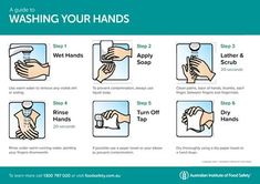 instructions on how to wash your hands