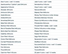 a table with the names and numbers of plants