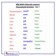 Hello everyone, Here is the list of household articles in the Hindi Language. We hope that you all have understood how these phrases are written and pronounced in Hindi. Visit our website - www.sghindi.com (link in bio) to learn more such phrases. Keep following @sghindi for informative, interesting, and useful stuff like this. Thank you! Hindi Lessons, Study Templates, Boy Pics, Useful Stuff, Blossom Wallpaper