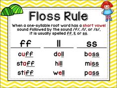 a yellow and white poster with words that read floss rules