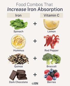 Food Combos, Increase Iron, Iron Absorption, Iron Vitamin, Foods With Iron, Food Health Benefits, Healthy Hormones, Healthy Lifestyle Food, Healing Food