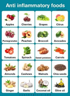 Antinflammatory Diet, Pancreatic Diet Recipes, Inflammatory Diet Recipes, Herbs List