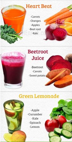 the health benefits of fruits and vegetables are shown in this chart, which shows how to use