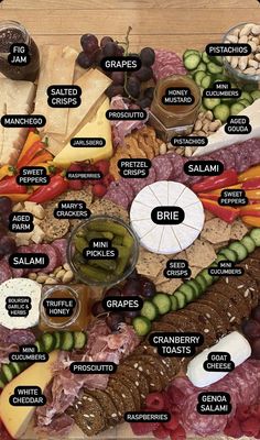 an image of a food map with the names of different types of foods on it