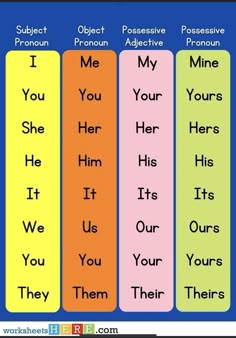 three different types of words that are in the same language, one is for them