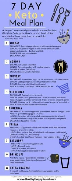 7 Day Keto meal plan; low carb meals + recipes planned out. Our easy plan is what you'll get with our keto diet meal plan app! View our beginners plan now! Meal Plan App, 7 Day Keto Meal Plan, Lunch Smoothie, Meal Planning App, Nutrition Store, Sample Meal Plan, 7 Day Meal Plan