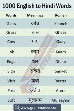 english to hindi words in different languages