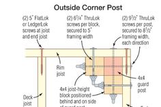 an image of a table with instructions on how to put the corner post in it