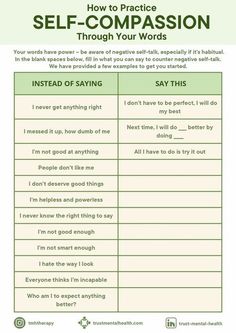 Therapy Worksheets | CBT Worksheets | Trust Mental Health Building Trust Worksheets, Therapy Sayings, Dbt Skills Worksheets