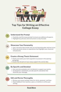 the top tips for writing an effective college essay infographical guide to help students write their research papers