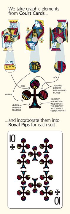 an info sheet shows how to use different colors and shapes for the design process, including numbers