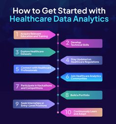 the steps to getting started with healthcare data