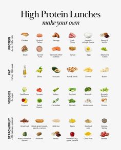 an image of high protein lunches to make your own breakfasts and desserts