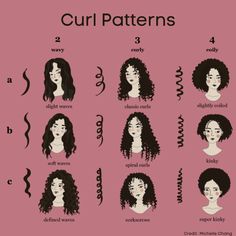 Curl Patterns Check more at https://howcandothis.com/hairstyleideas/curl-patterns/ Different Types Of Curly Hair Texture, Different Perm Curls Types Of, Hair Type Chart African Americans, Curly Hair Types Charts, Curly Hair Chart, Curly Hair Patterns, Curl Type Chart, Types Of Curly Hair