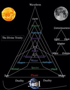 an image of the planets and their names