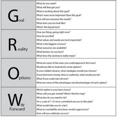 GROW model questions Systemisches Coaching, Life Coach Business, Coaching Questions, Becoming A Life Coach, Life Coaching Business, Coaching Skills, Life Coaching Tools, Business Leadership