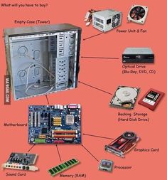 the parts of a computer that are labeled in this diagram, including motherboard, fan, hard drive, and other electronic components