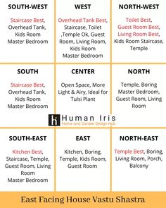 the east facing house vastu shastraa is shown in yellow and white, with words above it