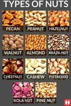 the different types of nuts are shown in this poster, which includes pictures of their names