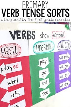 three different types of verb tense posters on a white board with words and pictures in them