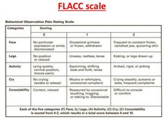 FLACC pain scale Glasgow Coma Scale, Health Assessment, Nursing Student Tips, Critical Care Nursing, Nursing School Studying, Nursing School Tips, Nursing School Notes