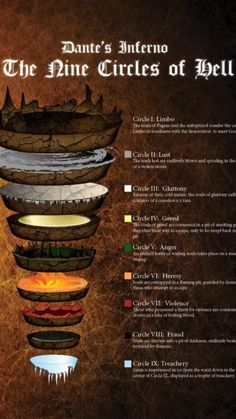 the nine circles of hell info sheet from darkside entertainment's upcoming book, the nine circles of hell