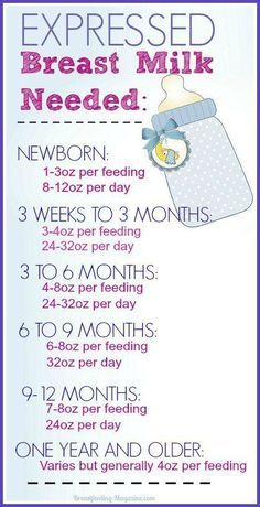 a baby's bottle with the words breast milk needed on it, and an image of