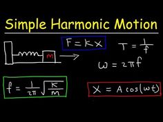 a blackboard with the words simple harmon motion written on it and two different types of motion