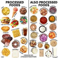 List Of Processed Foods, Unhealthy Foods To Avoid List, Real Food Vs Processed Food, Non Processed Meal Prep, Whole Foods Vs Processed Foods, No Poison Diet, Processed Sugar List, List Of Processed Foods To Avoid