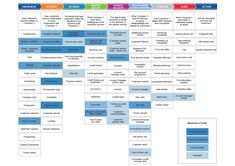 an image of a table with different types of information