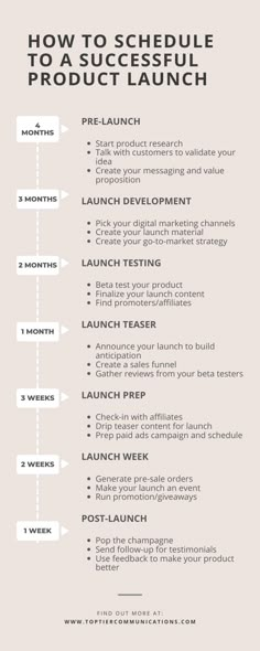 the info sheet for how to schedule your product launch