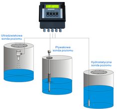 an image of a water meter with different parts labeled in the diagram below it and on top of each other