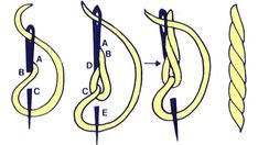 four different types of threads are shown in this diagram, with the same length and width