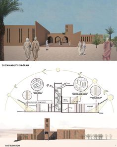 an architectural drawing shows the different sections of a building and how they are used to make it