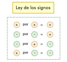 the words in spanish are written as two numbers and one has an equal sign on it