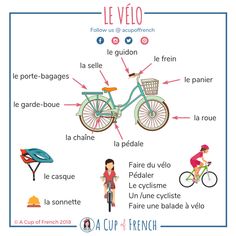 a poster with words describing the different parts of a bicycle and its functions in french