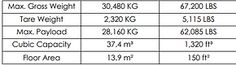 the size and weight chart for an adult's footwear line, with measurements