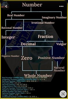 an image of a diagram with numbers on it