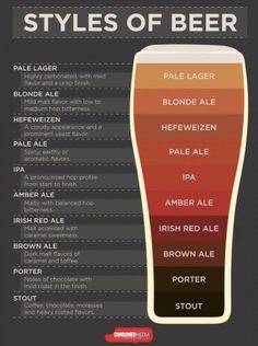 the different types of beer in each glass, including pale ale, pale ale and red ale