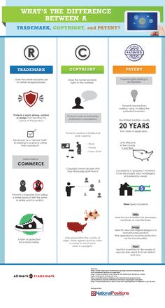 an info sheet with information about the different types of people and places in this country